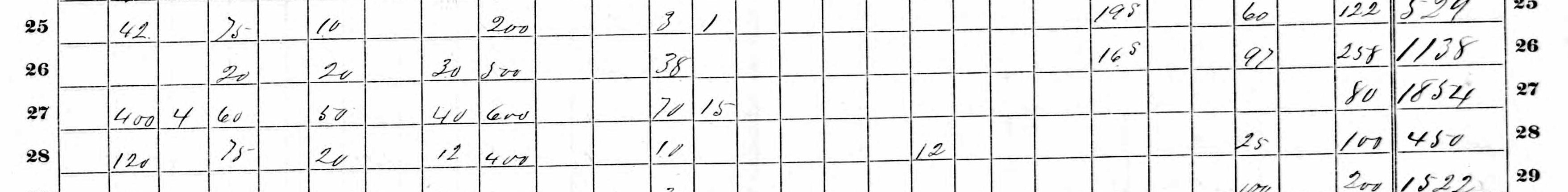 Part 2 of the agricultural schedule entry