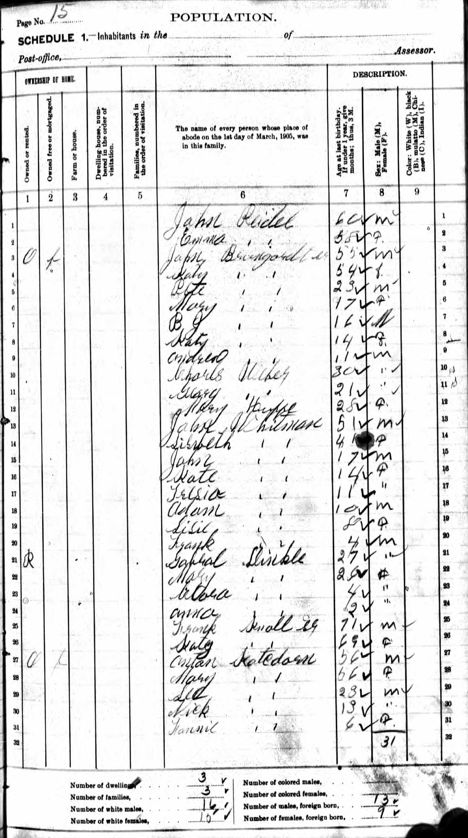 Frank Knoll family in 1905