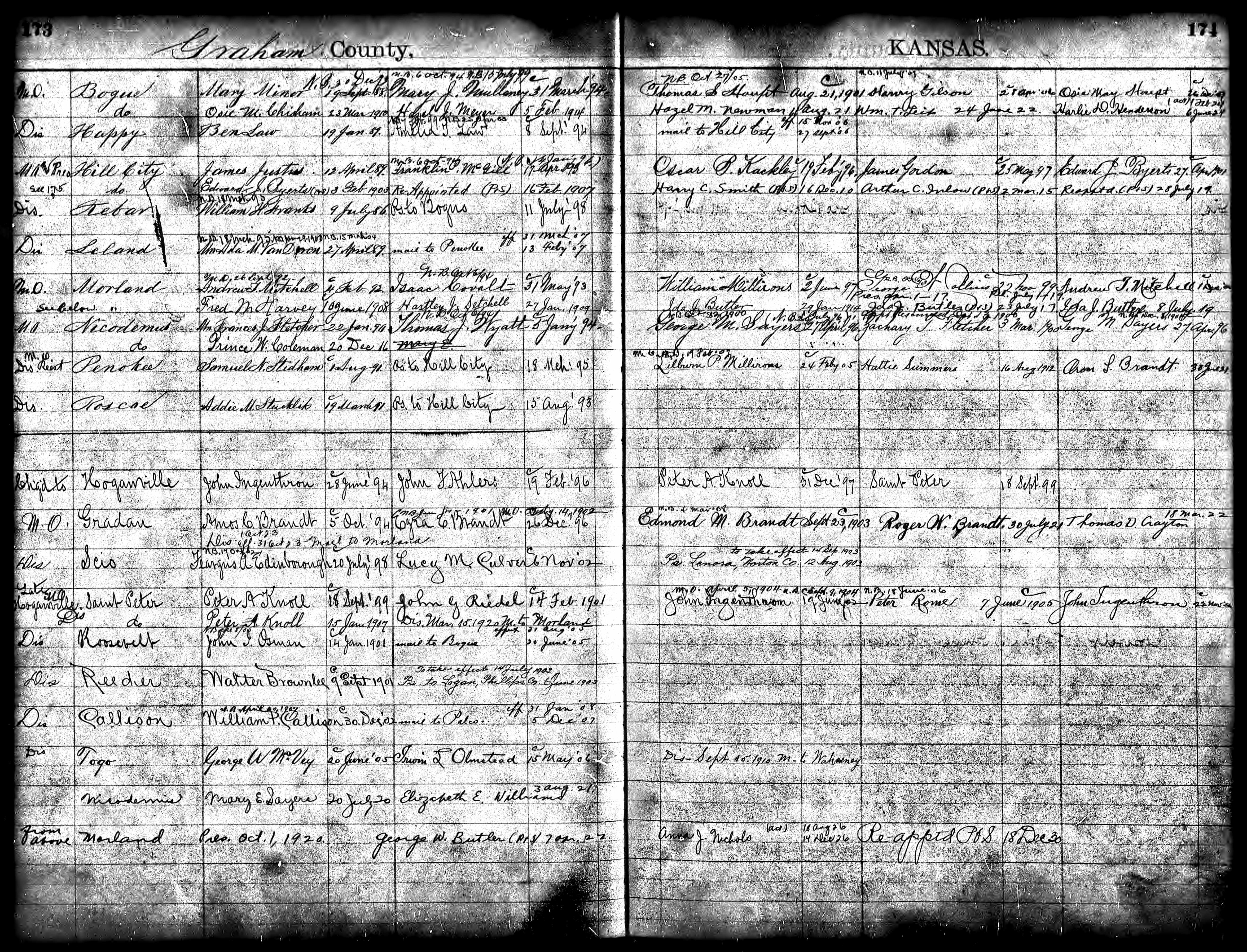 Page with appointment of U.S. postmasters, including Peter A. Knoll to St. Peter