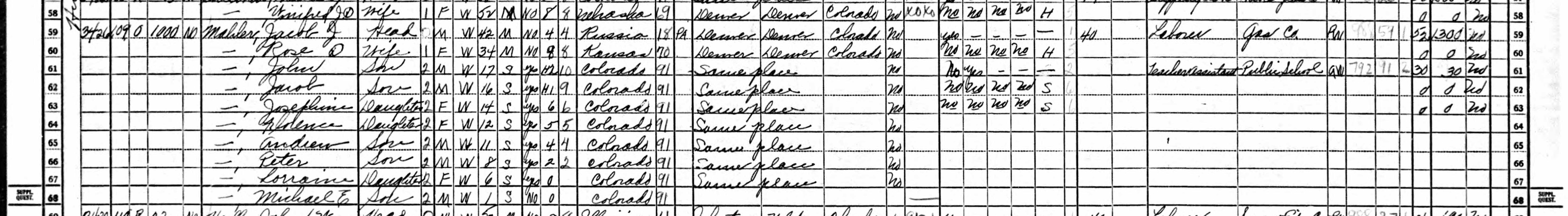 Jacob J. Mahler family in 1940