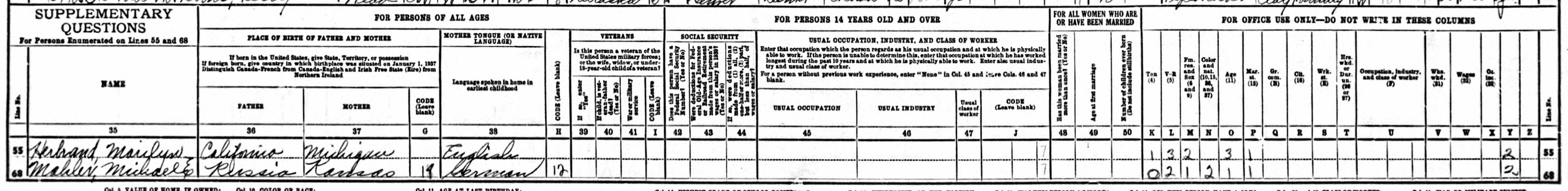 Supplementary questions for Michael E. Mahler